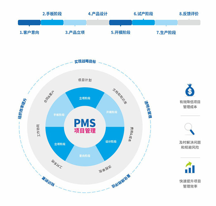 1508399956227880.jpg 產(chǎn)品管理1.jpg